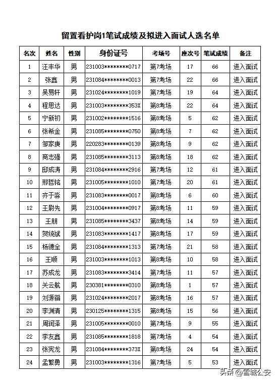 家庭常备 第1089页