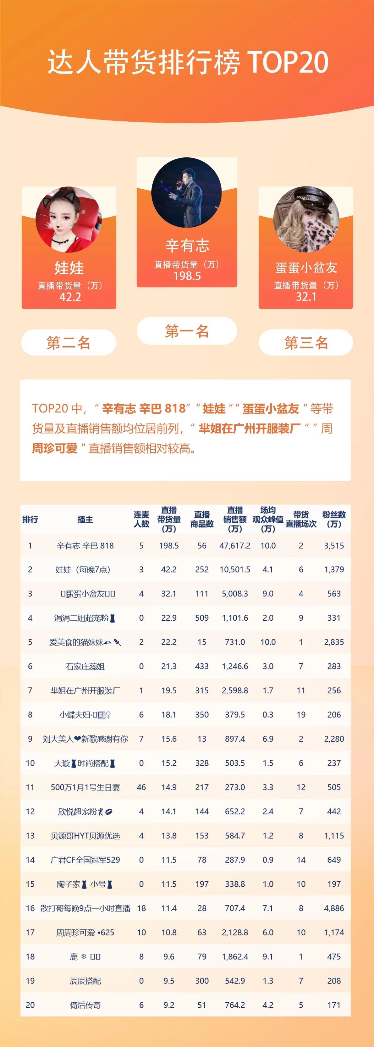 快手前三十名排行榜最新解读与分析