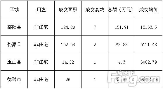 万年县楼盘最新价格表与市场趋势深度解析