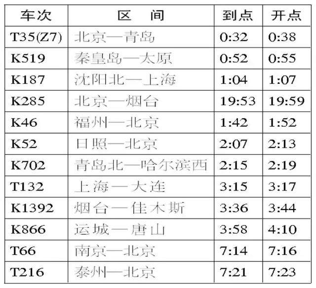 Z282次列车时刻表最新详解及更新通知