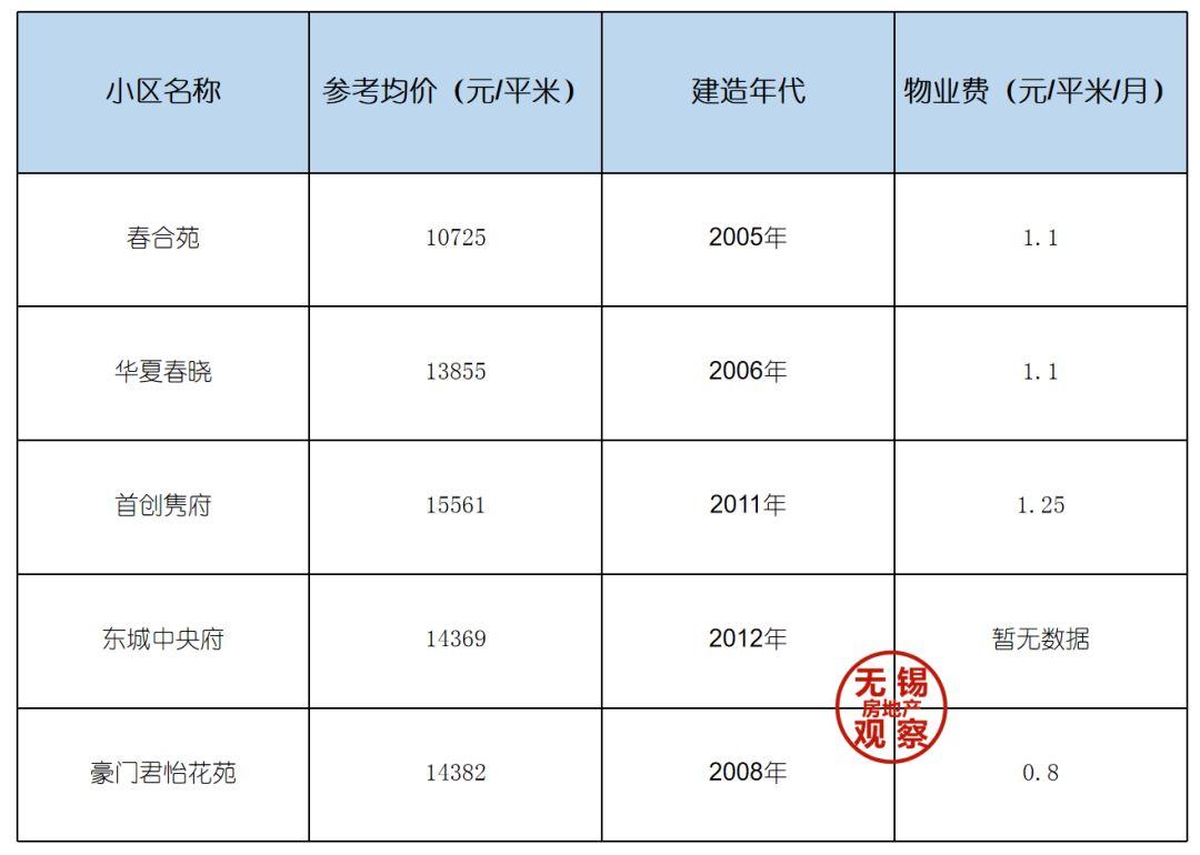 无锡广益新村二手房最新消息概览，最新动态与市场趋势分析