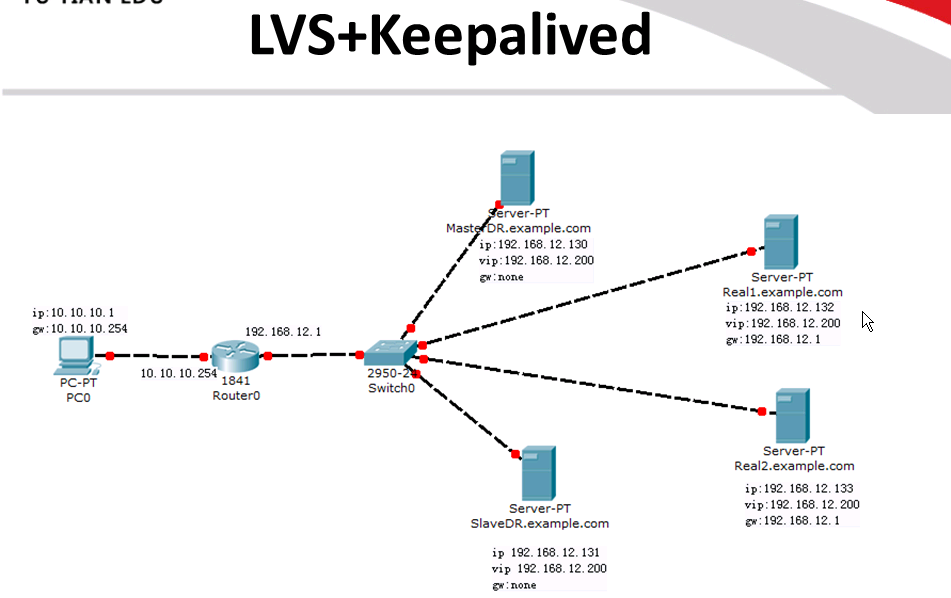 探索最新LVS技术，引领未来网络架构革新的力量