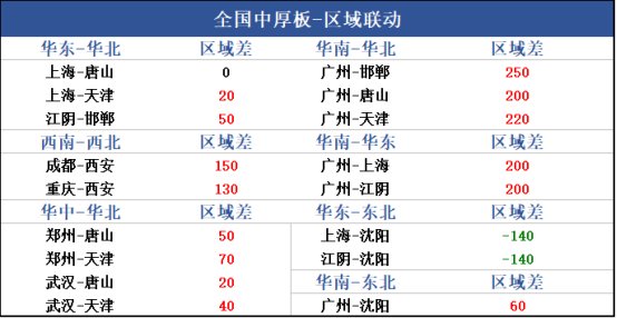 最新中板价市场动态解析，影响因素深度剖析与趋势预测