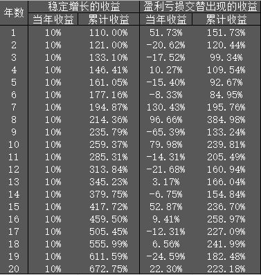 最新复利盘投资策略与优势深度解析