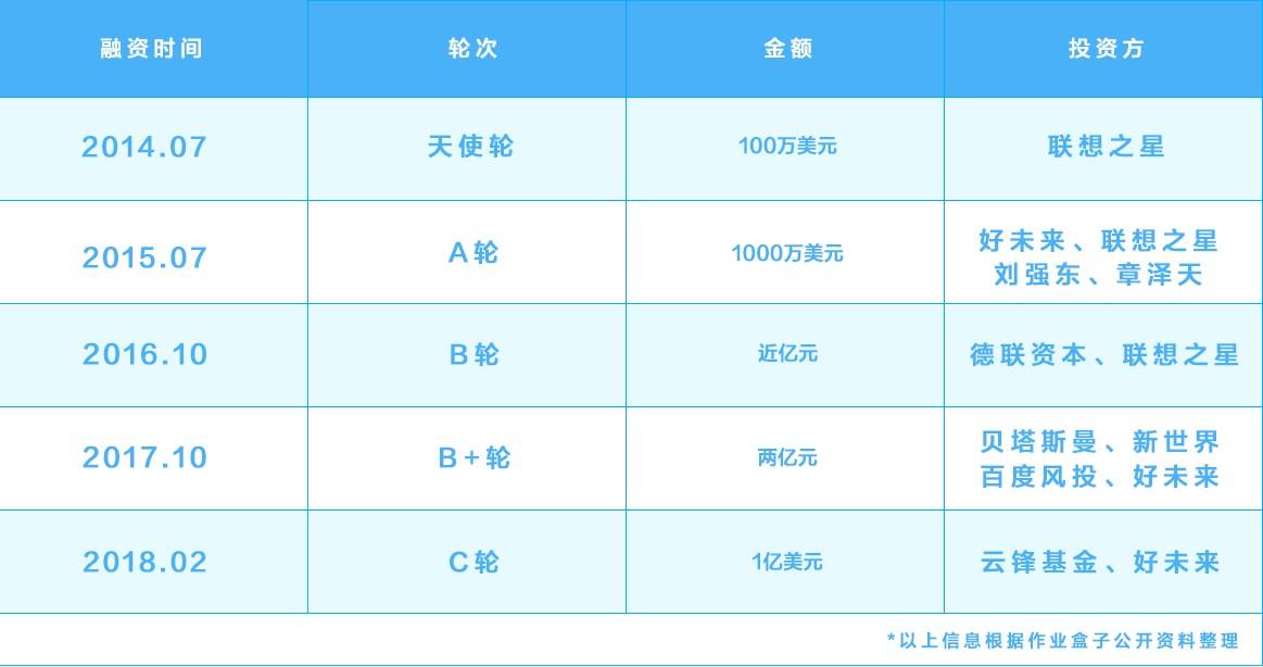 最新辅轮技术革新及其应用前景展望