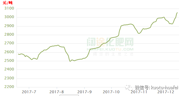 最新液氨行情分析与市场趋势展望