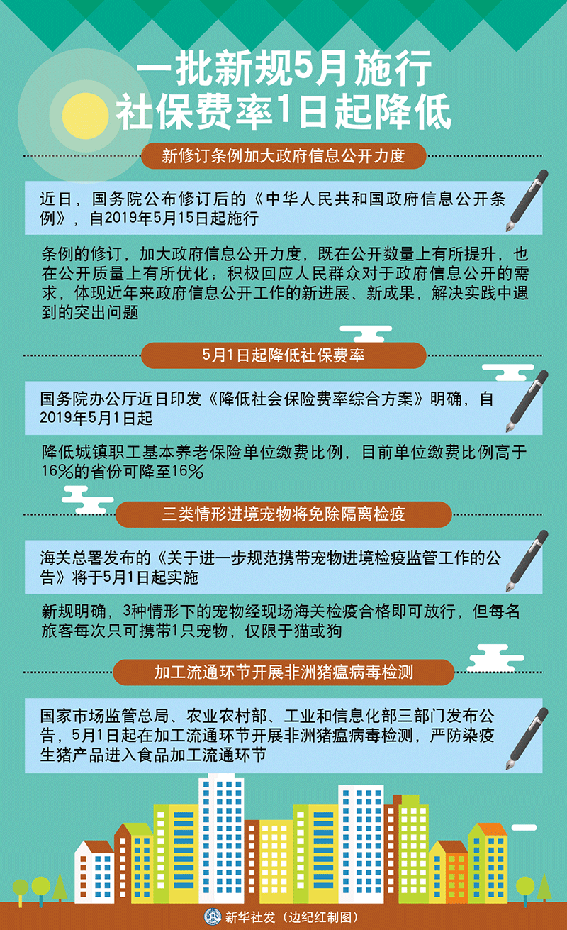 最新社保条例下的社会保障体系改革与发展趋势