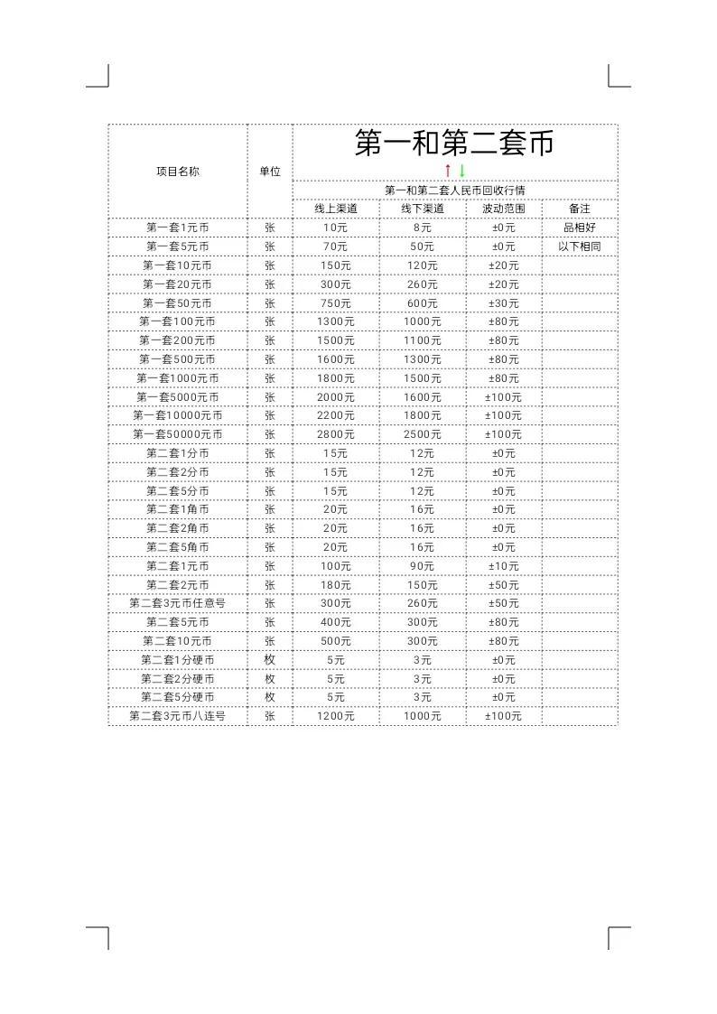 美妆护肤 第448页