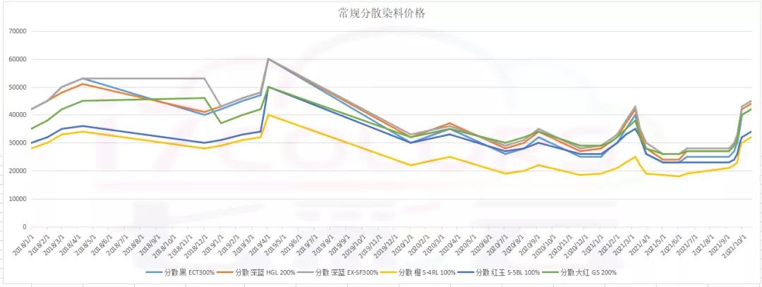 最新染料行情深度解析与趋势展望