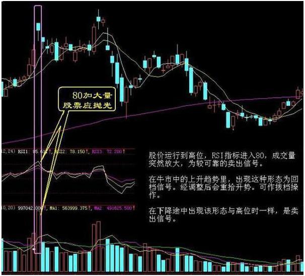 探索最新股票热点与市场趋势机遇