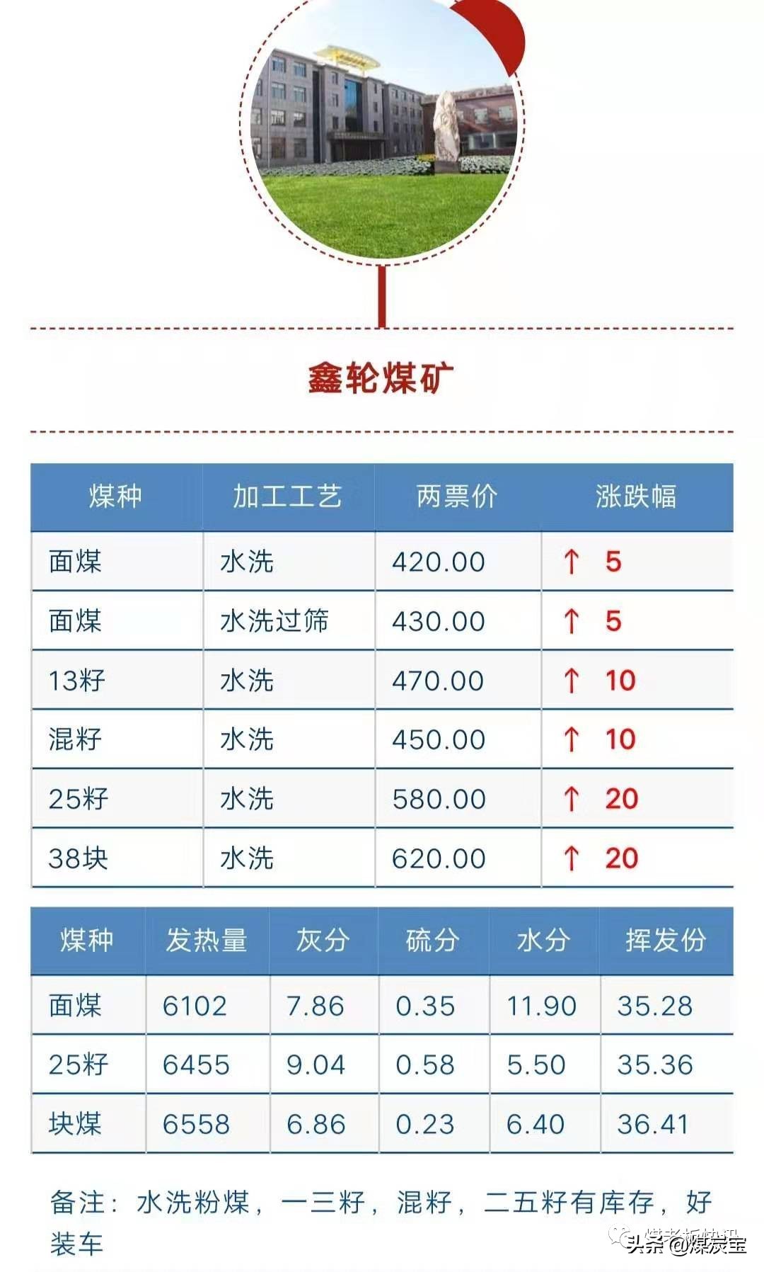 榆林最新煤价动态，影响能源市场走势的关键因素解析