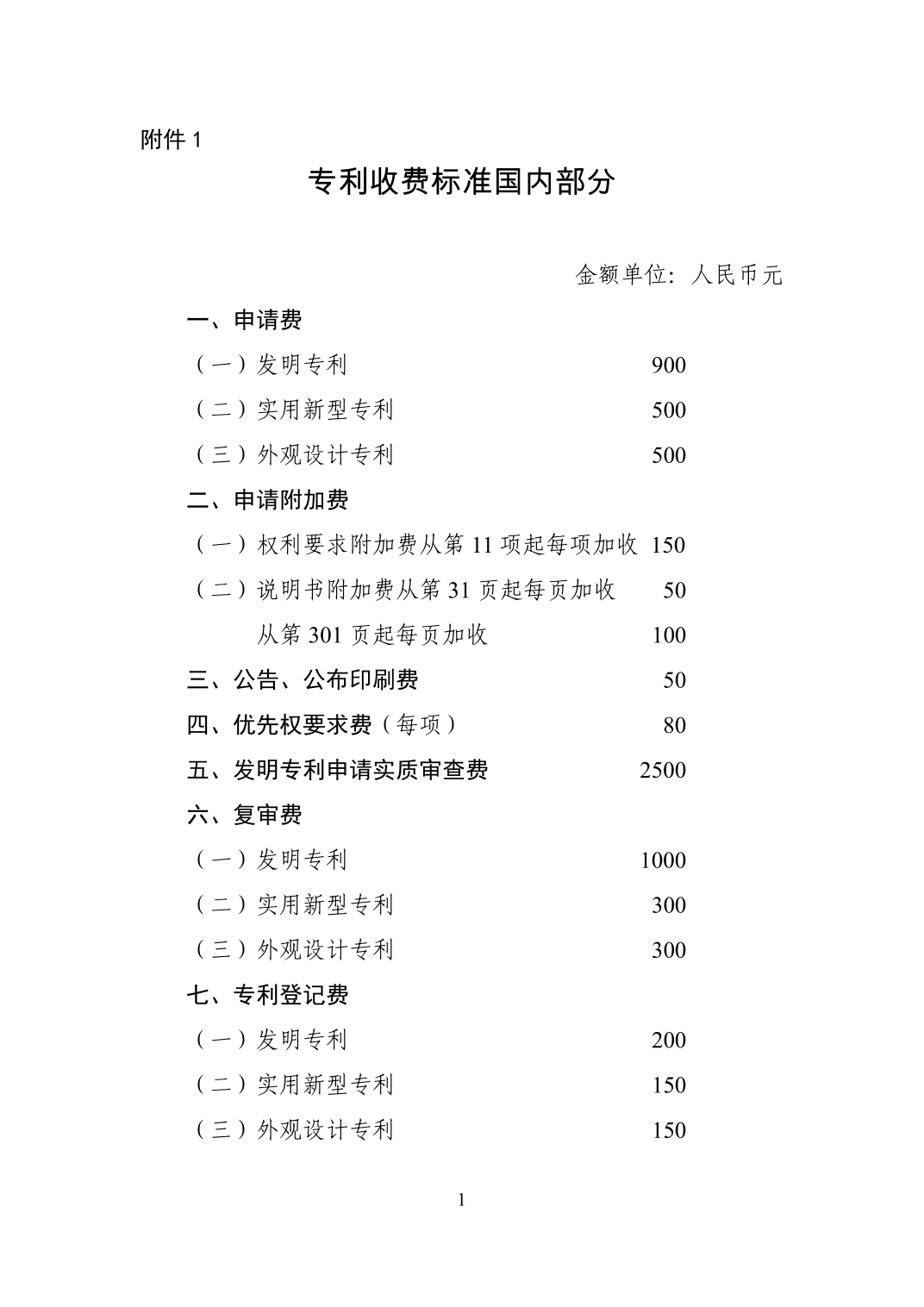 最新专利官费调整及其影响分析