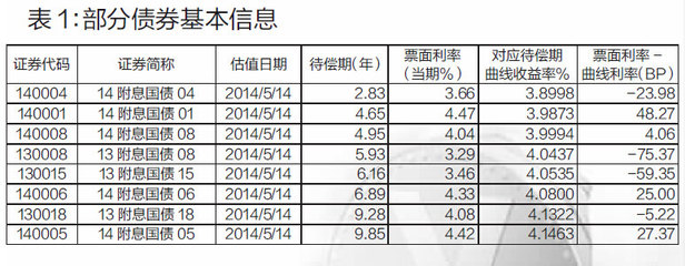 最新国债价格及其影响深度解析