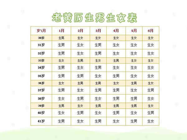 探索最新性别鉴定技术，最新测男女技术揭秘