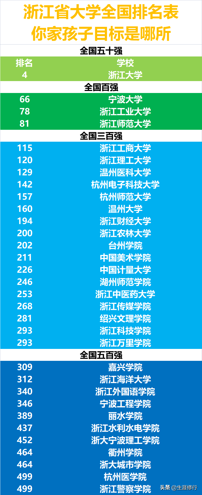 浙大展现卓越综合实力，最新排名揭示学校攀升新高度