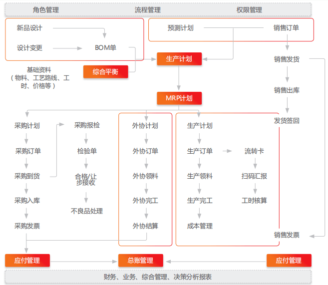 全面执行数据计划：澳门一码一肖一特一中·探险版9.59