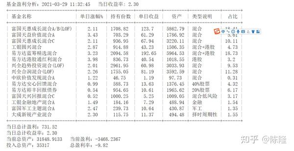 收益分析说明：新奥门天天资料·移动版8.81