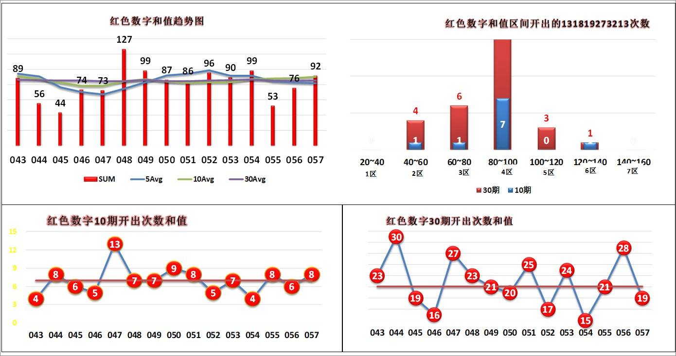 全面实施策略数据：777777788888888最快开奖·标准版0.9