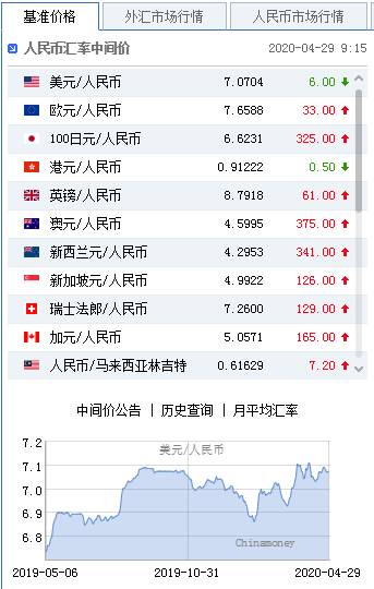 美元最新利息动态，全球经济影响分析