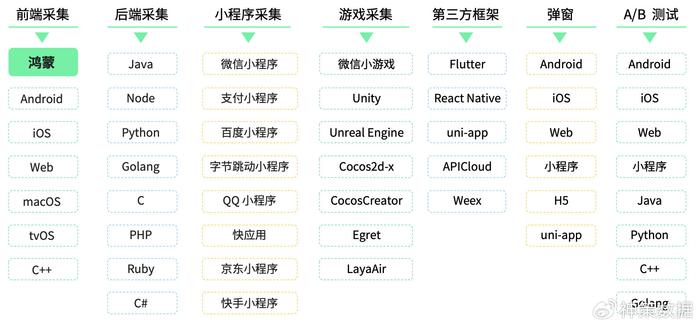 全面数据策略解析：澳门最准最快免费资料·标准版1.3