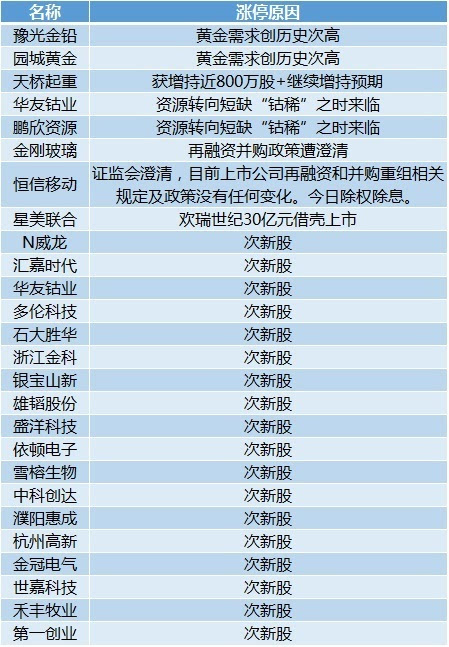 综合分析解释定义：2024年新澳门天天开奖免费查询·精简版2.2