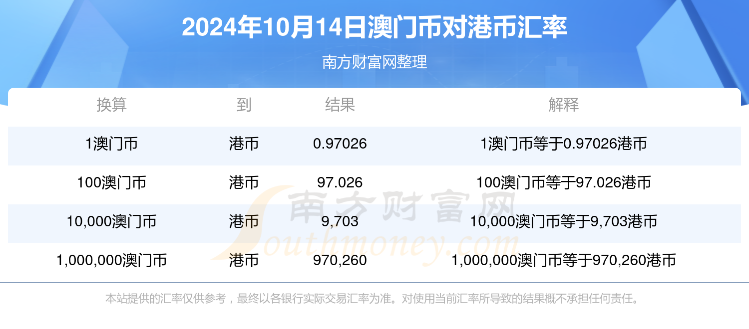 家庭常备 第646页