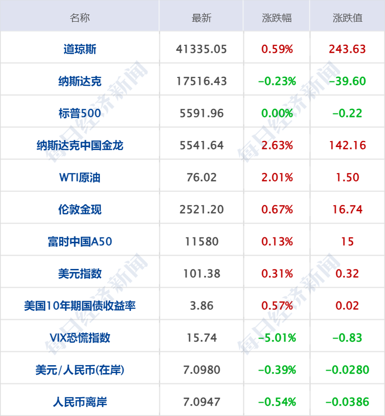 2024年澳门特马今晚开码,飞速解答解释落实_专家版23.12