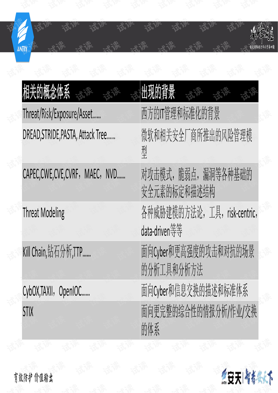 家庭常备 第662页