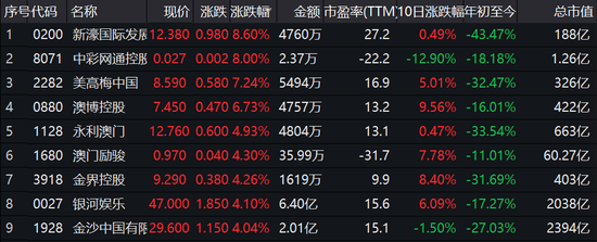 新澳门彩精准一码内陪网站揭秘投注技巧与秘笈_玩家必读指南