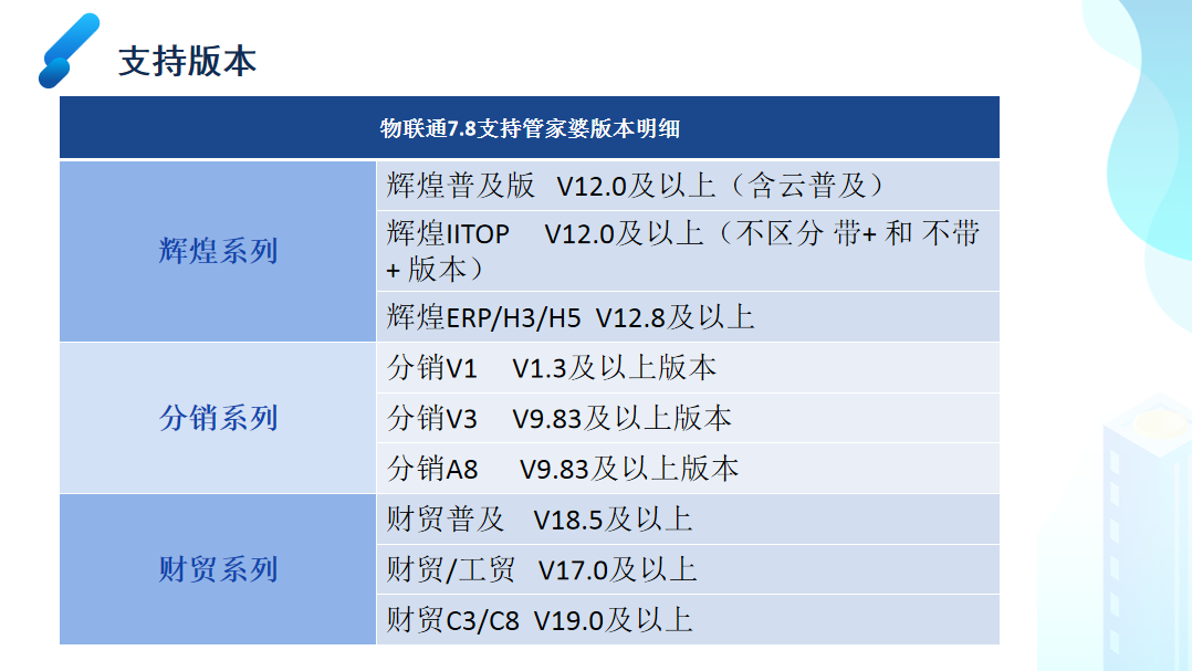 家庭常备 第636页