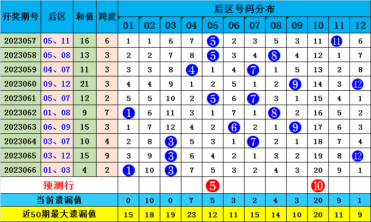 澳门最准一肖一码一码揭秘投注技巧与实战解析_探索无限可能