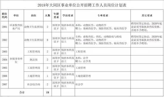 大同棚户区改造最新招聘动态与相关信息解读