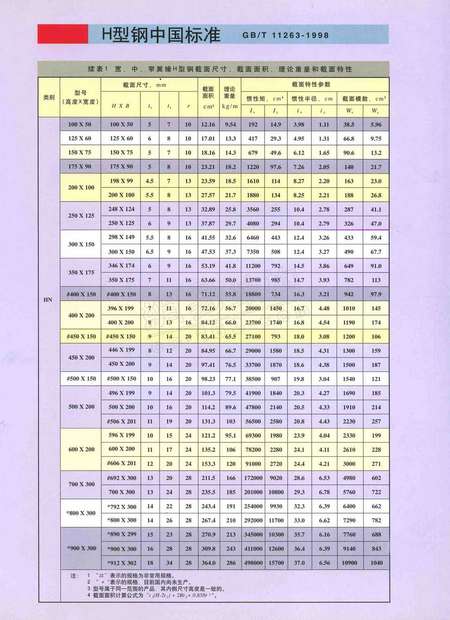 最新H钢价格行情与报价概述