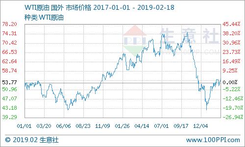 国际原油布伦特最新价格及其动态分析