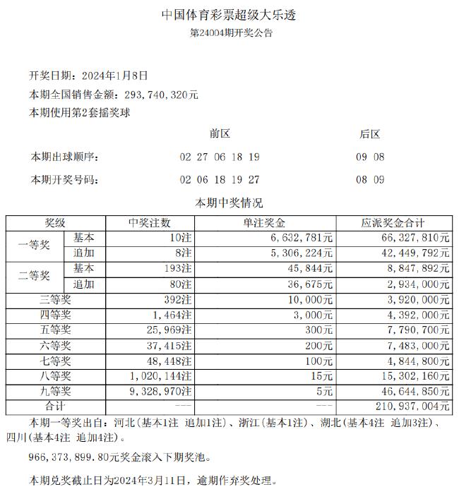 新澳天天彩正版资料，最佳精选解释落实_V版66.87.31