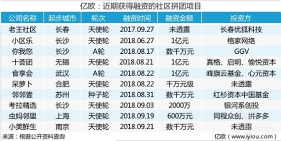 家庭常备 第982页