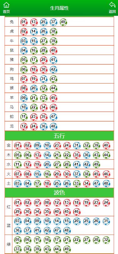 澳门六开彩天天开奖结果生肖卡，最佳精选解释落实_app57.31.95