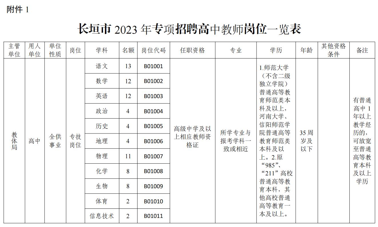 长垣最新招聘信息网，连接企业与人才的桥梁平台