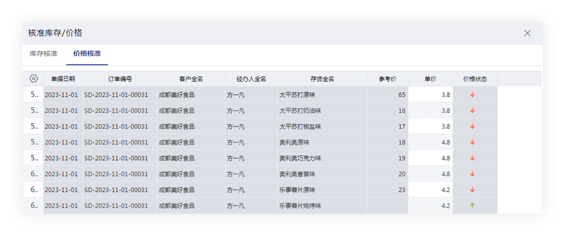 管家婆204年资料一肖，最新核心解答落实_ios48.81.90