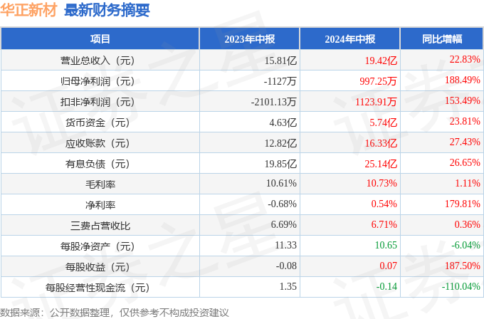 新澳今晚上9点30开奖结果