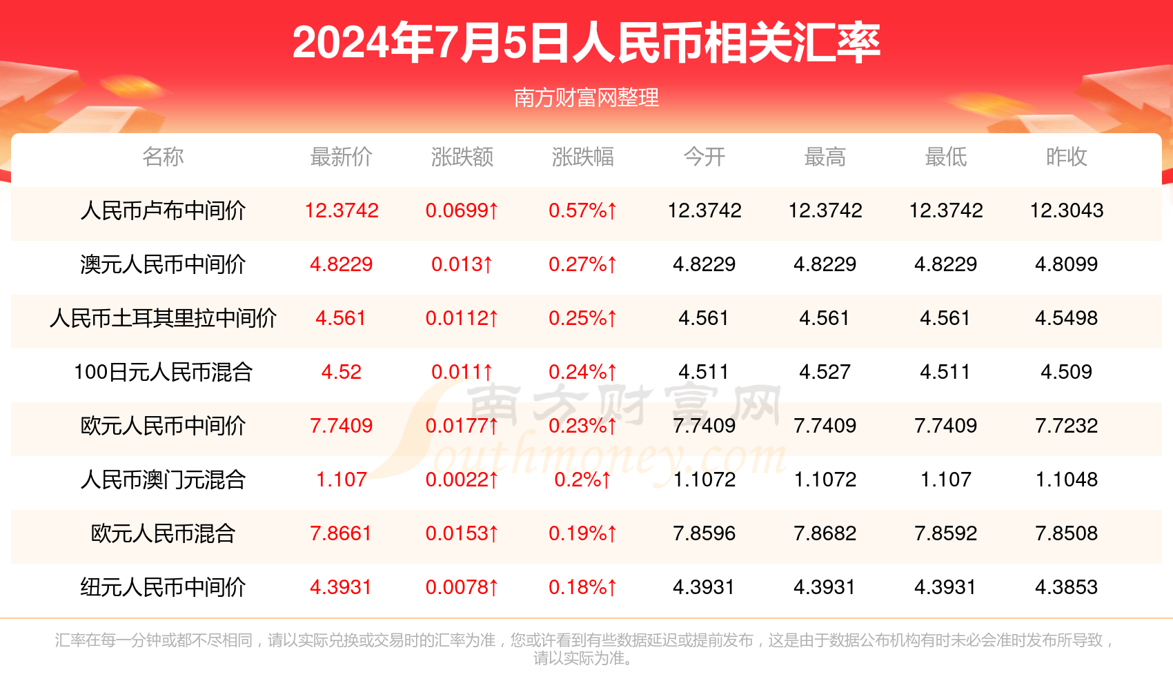 新2024年澳门天天开好彩,经典说明解析_android34.14.93