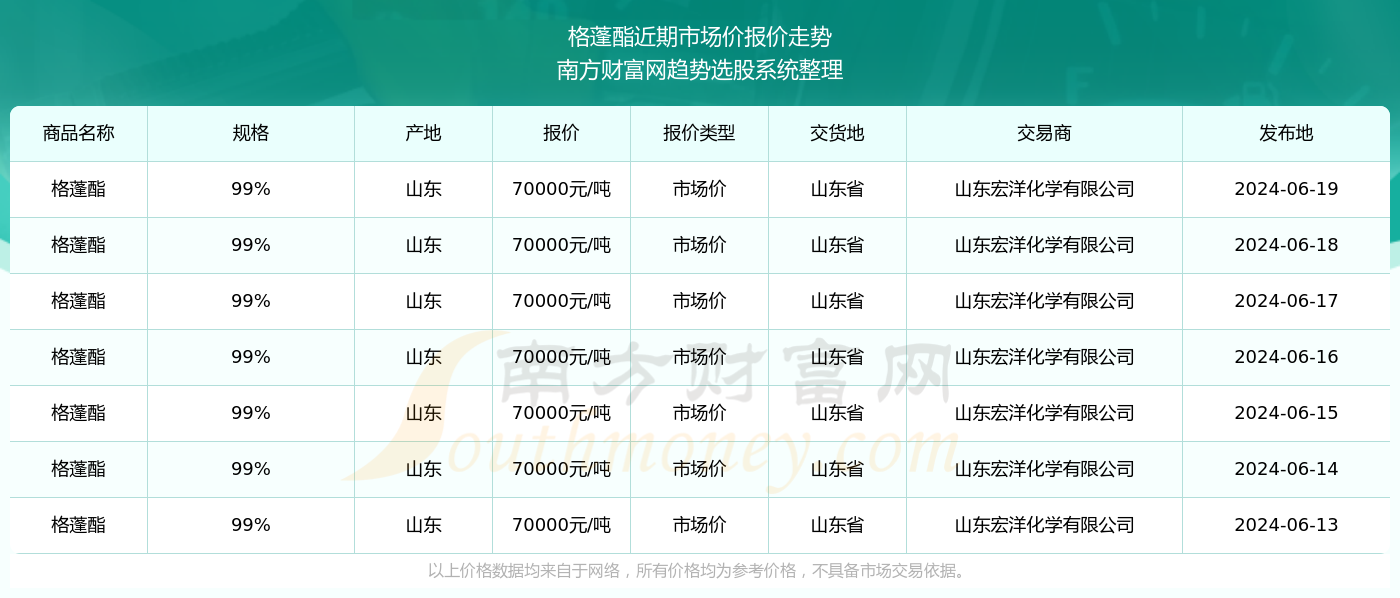 2024澳彩免费公开资料查询,深层设计数据策略_C版97.72.61