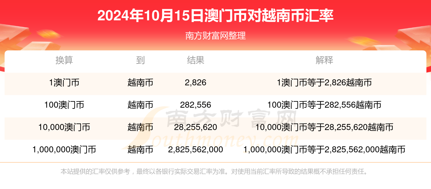 2024新澳门开奖结果