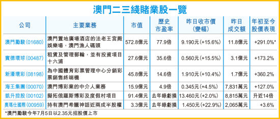 香港澳门六开彩开奖网站,正版资料查询_轻量版43.48.26