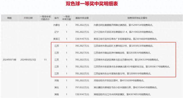 澳门六开奖结果2024开奖今晚