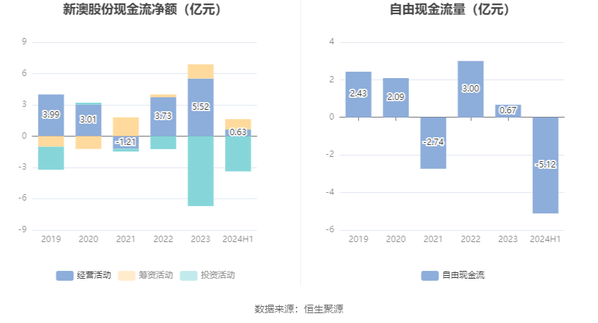 新澳资料大全正版资料2024年免费,专业说明评估_运动版89.67.34