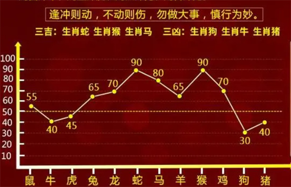 一肖一码100-准资料,诠释评估说明_5DM60.60.49