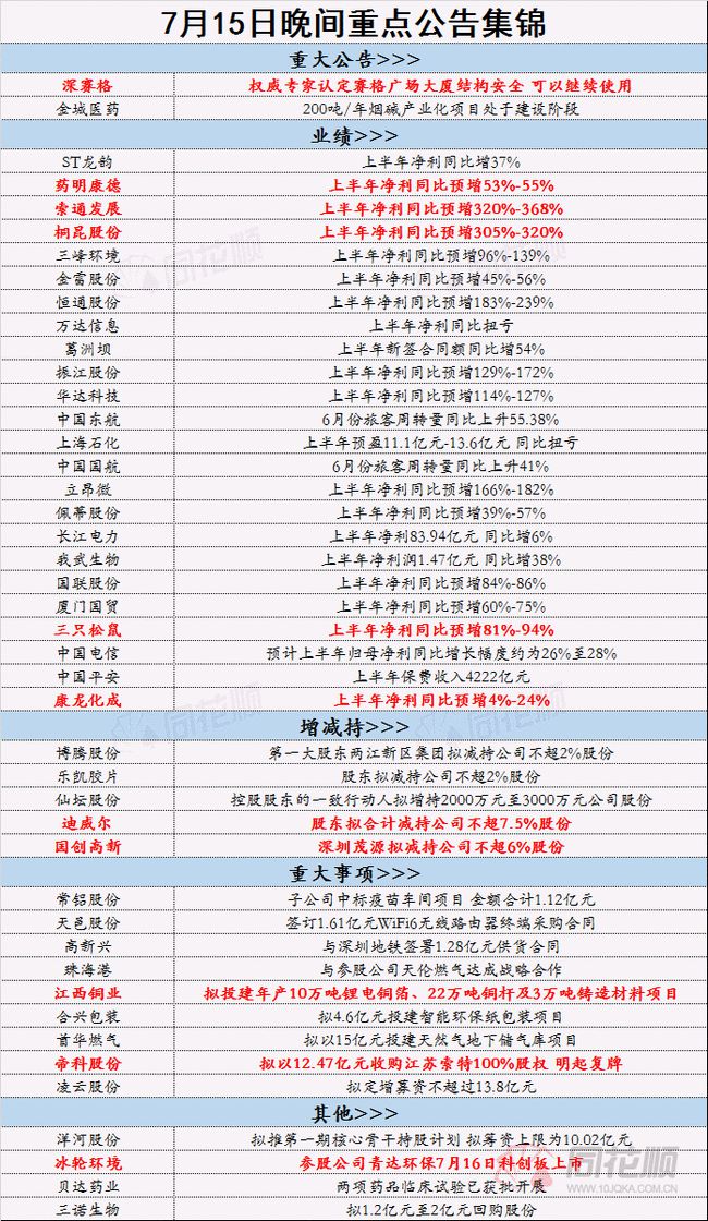 2024正版资料免费公开