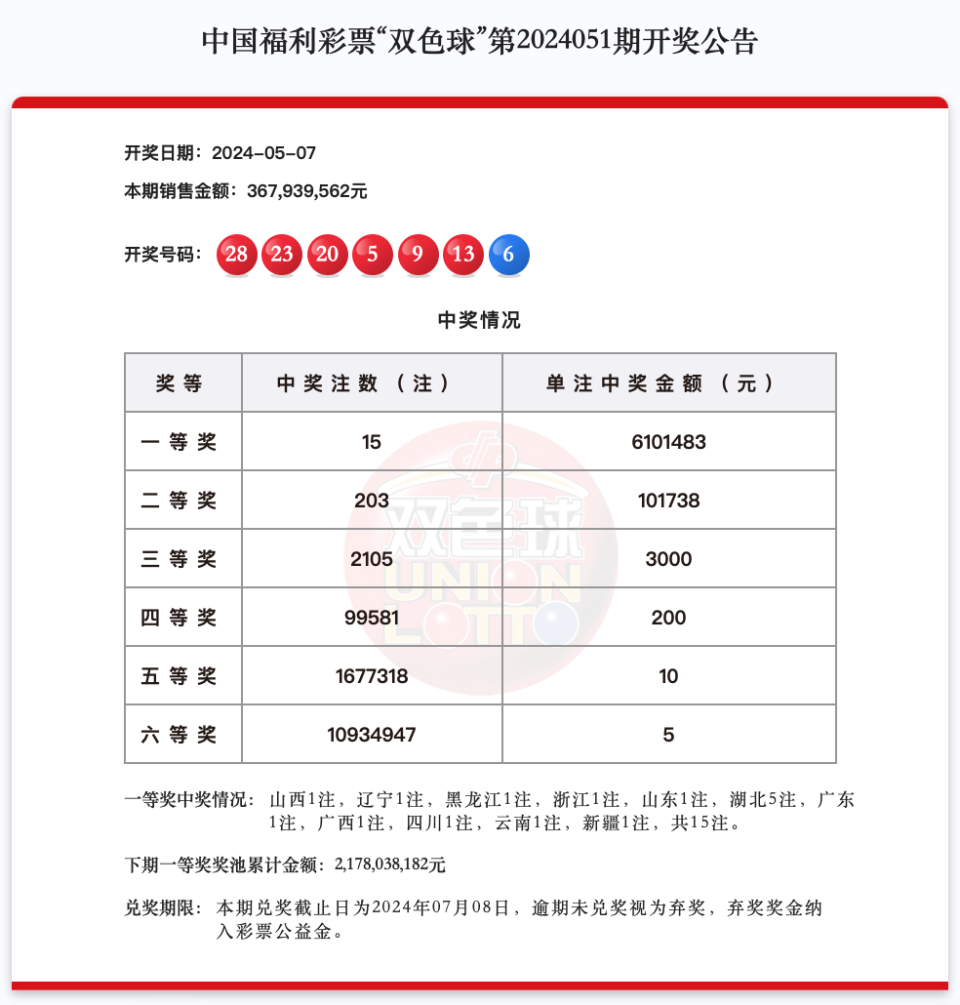 新澳门彩4949最新开奖记录,迅速解答问题_顶级版62.51.32