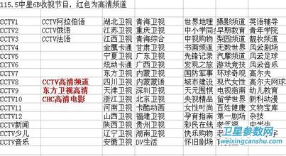 中星6a最新免费参数